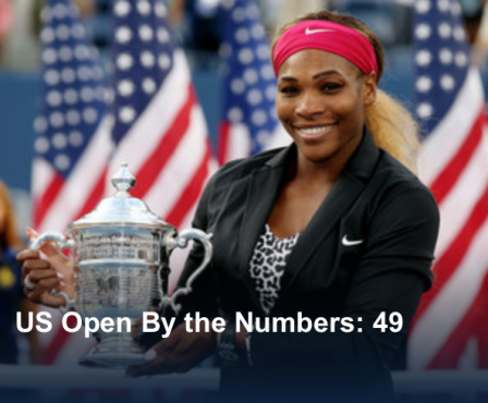 what to wear us open